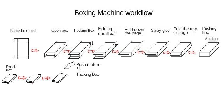 machine packing box coffee